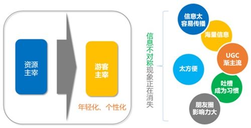 景區(qū)用戶運(yùn)營(yíng)策略 互聯(lián)網(wǎng)時(shí)代如何通過精準(zhǔn)營(yíng)銷打造爆款文旅體驗(yàn)