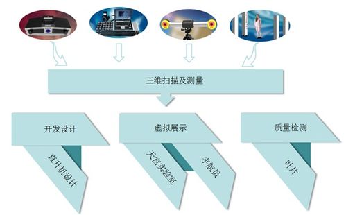 嘉昂科技三維掃描儀6 工業測量領域的精密新標桿